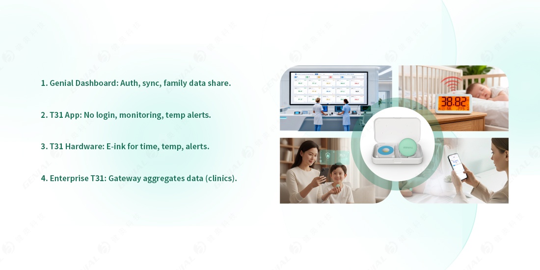 Wearable Bluetooth digital thermometer T31 for continuous monitoring